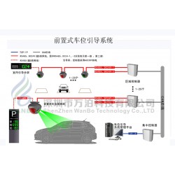 前置式車位引導/一體式車位引導系統解決方案 【深圳萬泊】