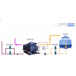 山東有專業的中央空調冷卻水流量調節公司嗎？百姓網推*：臨沂宏來節能環保專業節能公司
