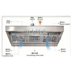 濱州價格合理的節能環保油煙凈化一體機批售|福建節能環保油煙凈化一體機