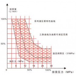長城注漿提供好用的液壓注漿泵，優質的液壓注漿泵
