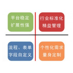 OA軟件系統——哪里有供應口碑好的OA系統