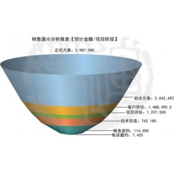 快速消費品行業管理軟件系統信息，誠薦專業的快速消費品行業管理軟件系統