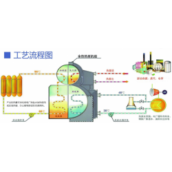 循環冷卻水余熱回收利用